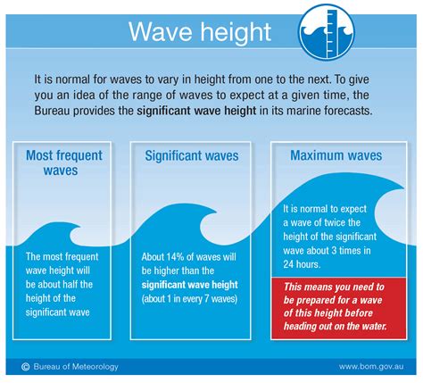  Curing Wind and Waves: Uma Exploração Desconcertante da Natureza e da Humanidade